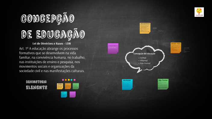 Concepção de Educação by Thiago Ariel on Prezi