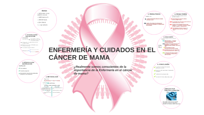 EnfermerÍa Y Cuidados En El CÁncer De Mama By Marta Monge Castell On Prezi 5964