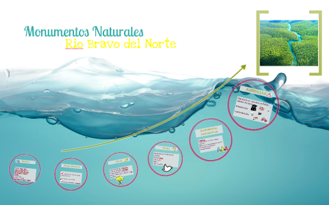 Rio Bravo del Norte by on Prezi