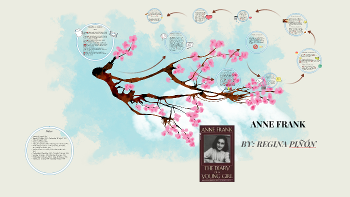 ANNE FRANK by Regina Piñón on Prezi