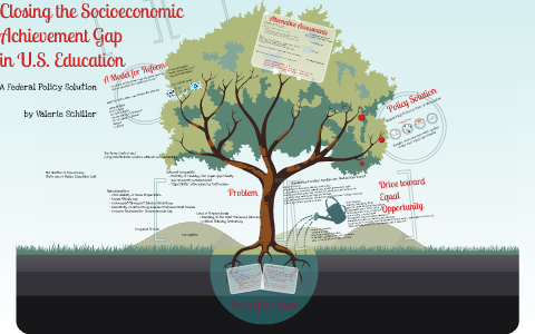 Closing the Socioeconomic Achievement Gap in U.S. Education: A Federal ...