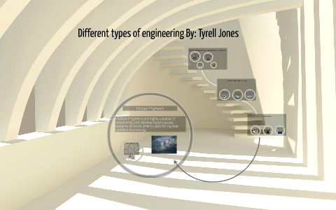 Different types of engineering by Tyrell Jones on Prezi