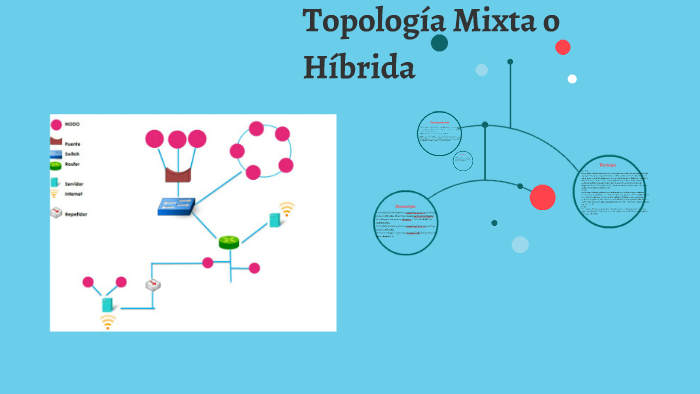 Topología Mixta o Híbrida♡ by Nat González on Prezi