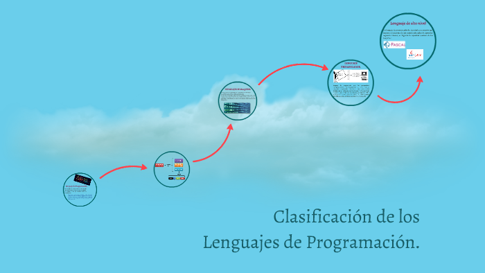 Clasificación de los Lenguajes de Programación. by Luis Felipe González ...