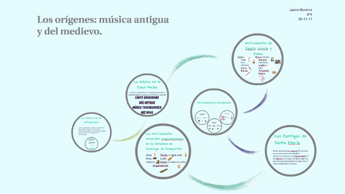 La música en la antigüedad. by Laura Moreno Feria on Prezi