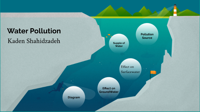 Water Pollution by Kaden Shahidzadeh on Prezi