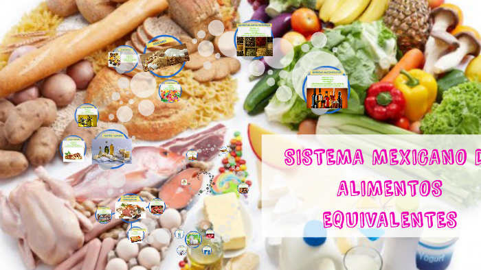 SISTEMA MEXICANO DE ALIMENTOS EQUIVALENTES by Zacnicté Olguín Hernández