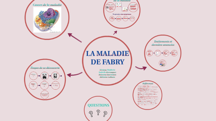 La maladie de Fabry by Isabelle Bernaquez on Prezi