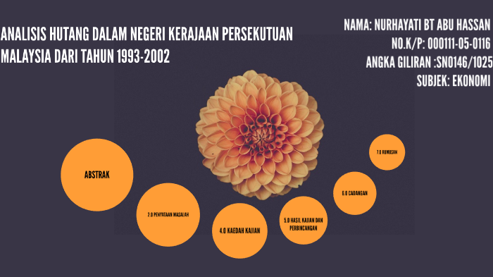 Analisis Hutang Dalam Negeri Kerajaan Persekutuan Malaysia Dari Tahun 1993 2002 By Nurhayati Abu Hassan