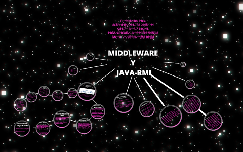 Middleware y Java-RMI by claudia wera on Prezi