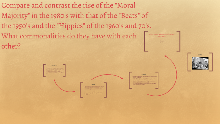 moral majority 1980s