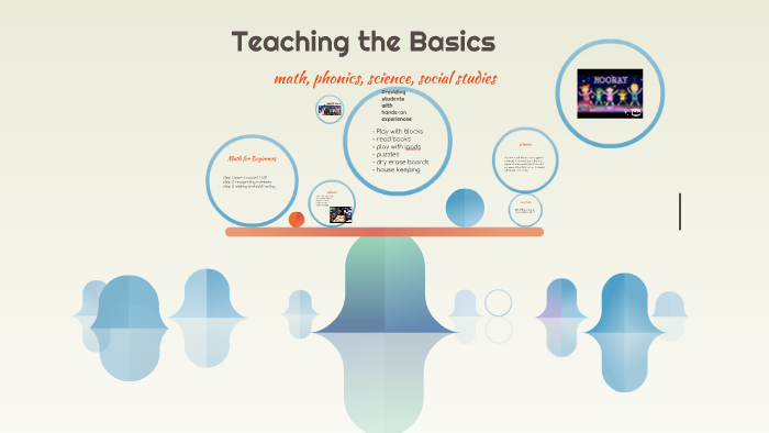 Teaching the Basics by on Prezi