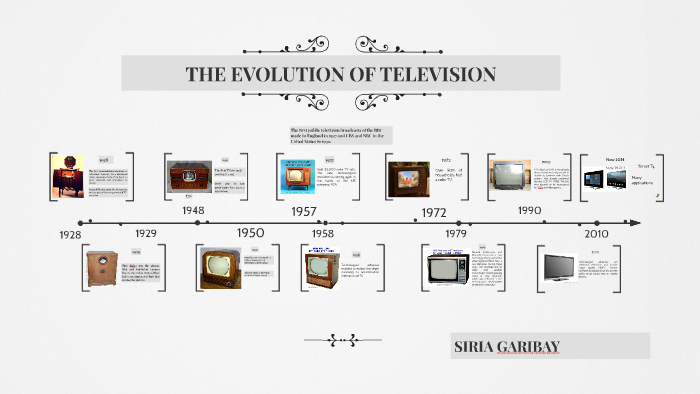 evolution of television essay