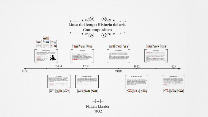 Linea De Tiempo Historia Del Arte 1900 1950 By Diseños Prezi On Prezi 0858