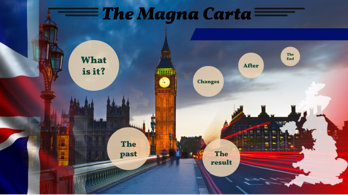 MAGNA CARTA by on Prezi