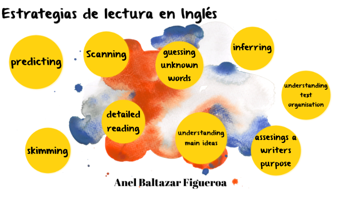 ESTRATEGIAS DE LECTURA EN INGLÉS by Anel Baltazar Figueroa on Prezi
