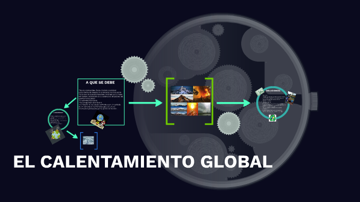 EL CALENTAMIENTO GLOBAL by Ivonne Roque on Prezi