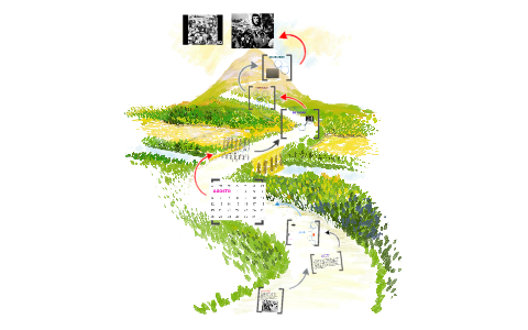linea del tiempo by alejandra jimenez on Prezi