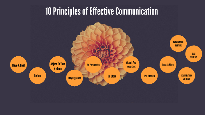 10 Principles Of Effective Communication By Kenth Arellano On Prezi