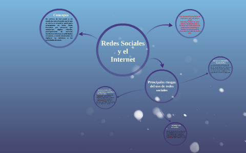 Redes Sociales y el Internet by Gabriela Andrea Ramirez on Prezi