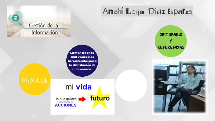 Proyecto de Vida by Anahí Leija Diaz Esparza on Prezi