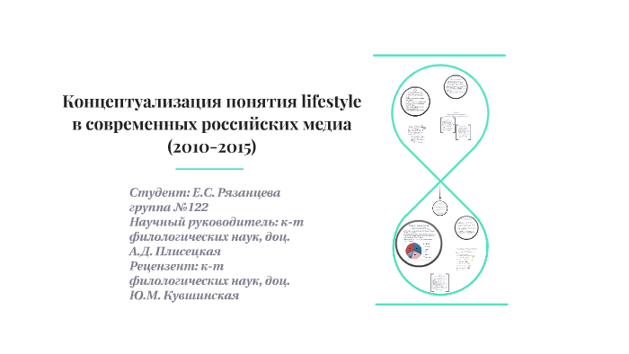 Схема концептуализации в кпт