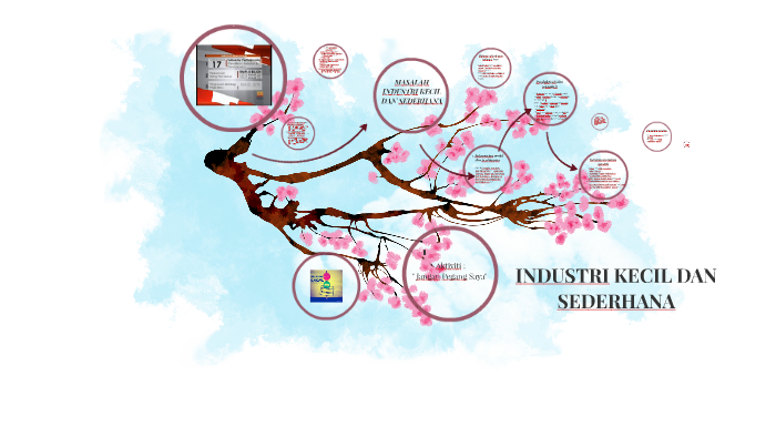 INDUSTRI KECIL DAN SEDERHANA by Ain Ismail on Prezi