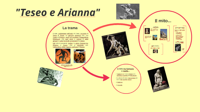 Il Mito Di Teseo E Arianna Teseo e Arianna by Gianluca Gentile on Prezi