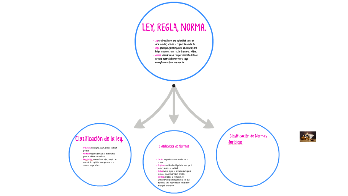 Diferencias Entre Norma Y Regla Cuadro Comparativo Kulturaupice Sexiz Pix