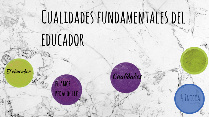 cualidades fundamentales del educador by Paola Heredia on Prezi