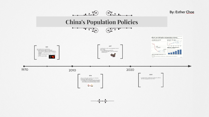 China's Population Policies by Esther Choe