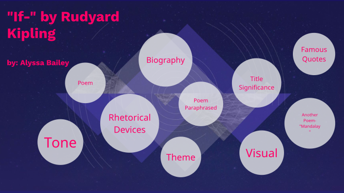 Prezi Poem Analysis by Alyssa Bailey on Prezi