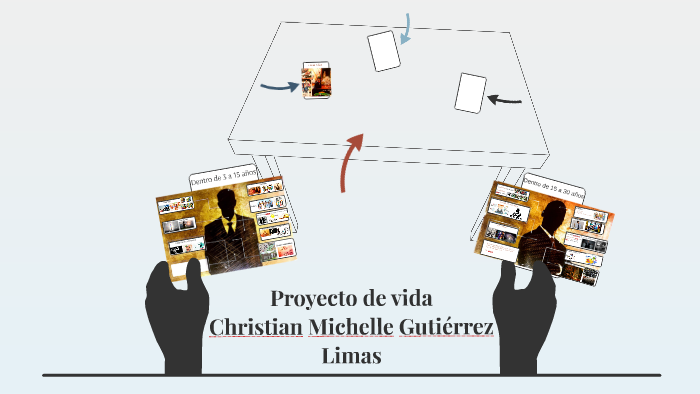 Proyecto de Vida by Christian Michelle Gutierrez Limas on Prezi