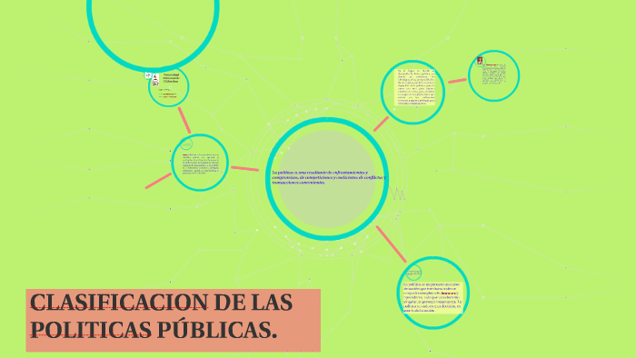 Clasificacion De Las Politicas PÚblicas By On Prezi 3120