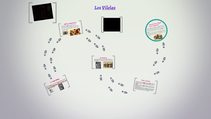 Los Lules Vilelas By Chiara Mayer On Prezi 9483