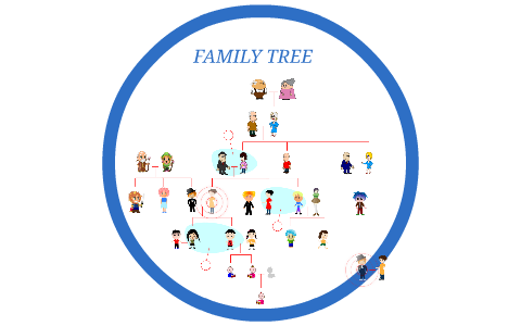 Family tree by on Prezi