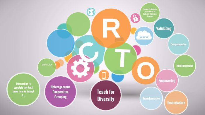 Culturally Responsive Teaching by Sara Casillas on Prezi