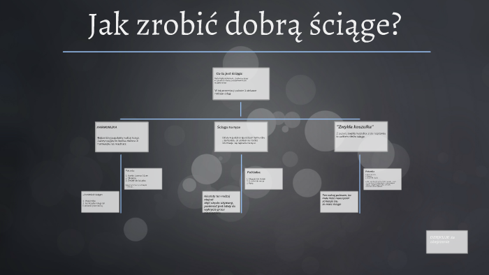 Jak zrobić dobrą ściąge? by Marcin Różycki on Prezi