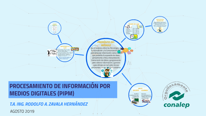 (1) PROCESAMIENTO DE INFORMACIÓN POR MEDIOS DIGITALES by RODOLFO ZAVALA