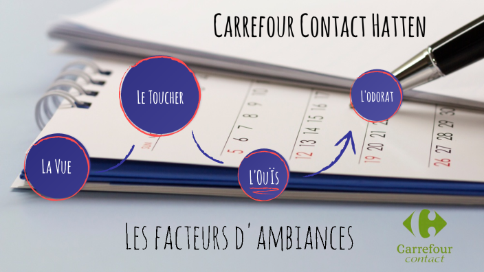 Les facteurs d’ambiances by Eva Lengert on Prezi