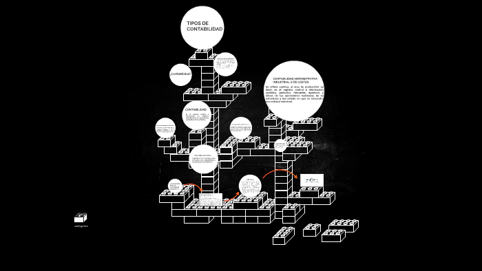 TIPOS DE CONTABILIDAD by on Prezi