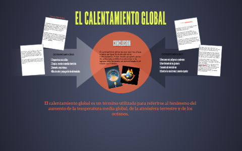 EL CALENTAMIENTO GLOBAL by katia lopez carmona on Prezi