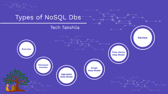 Types of NoSQL by Tech Agni on Prezi