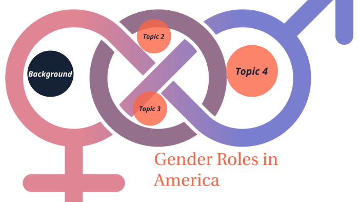 Gender, Sex And Family In America By Shawn Lee