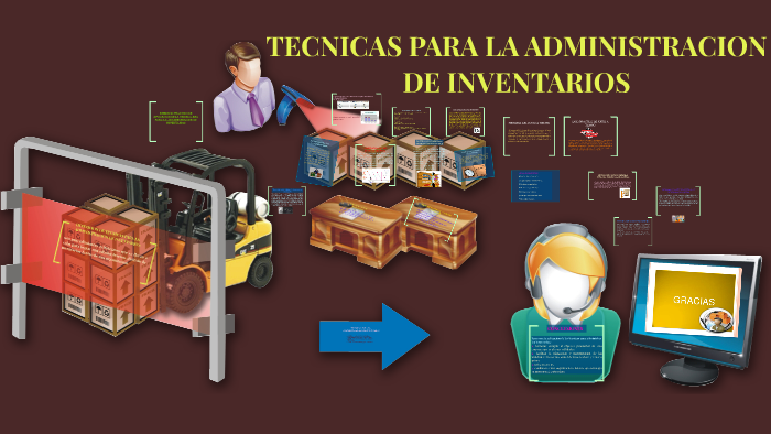 Tecnicas Para La Administracion De Inventarios By Silvia Estefany Serpas Paz On Prezi 2106