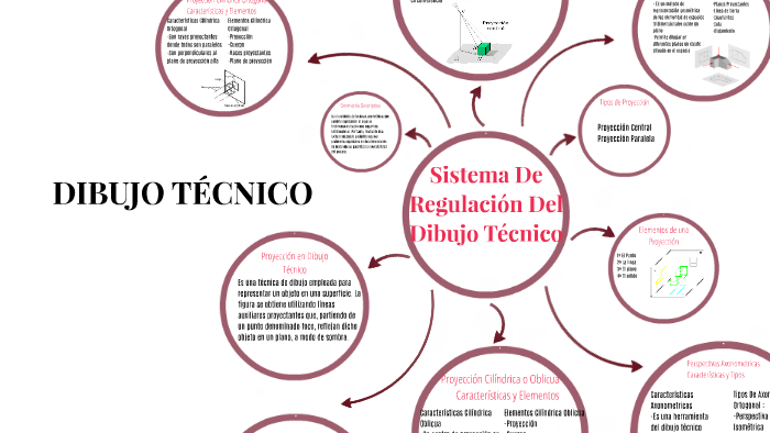 SISTEMA DE REGULACION DEL DIBUJO TECNICO by Jose Daniel Duran Hernandez ...