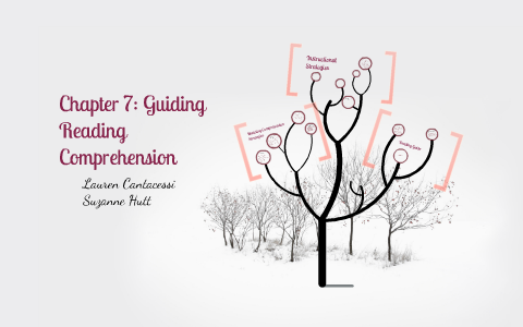 Chapter 7: Guiding Reading Comprehension by Suzanne Hutt on Prezi