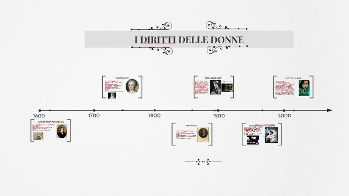 I DIRITTI DELLE DONNE by Martina Maifredi on Prezi