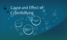 Cause And Effect Of Cyberbullying By Loren Ant