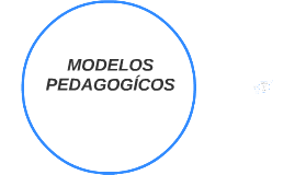 MODELO PEDAGOGICO MARXISTA by Vicenta Muñoz Gomez on Prezi